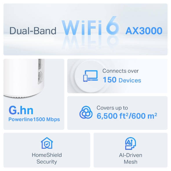 TP-Link AX3000 + G1500 Whole Home Powerline Mesh WiFi 6 System (Pack of 3) Deco PX50