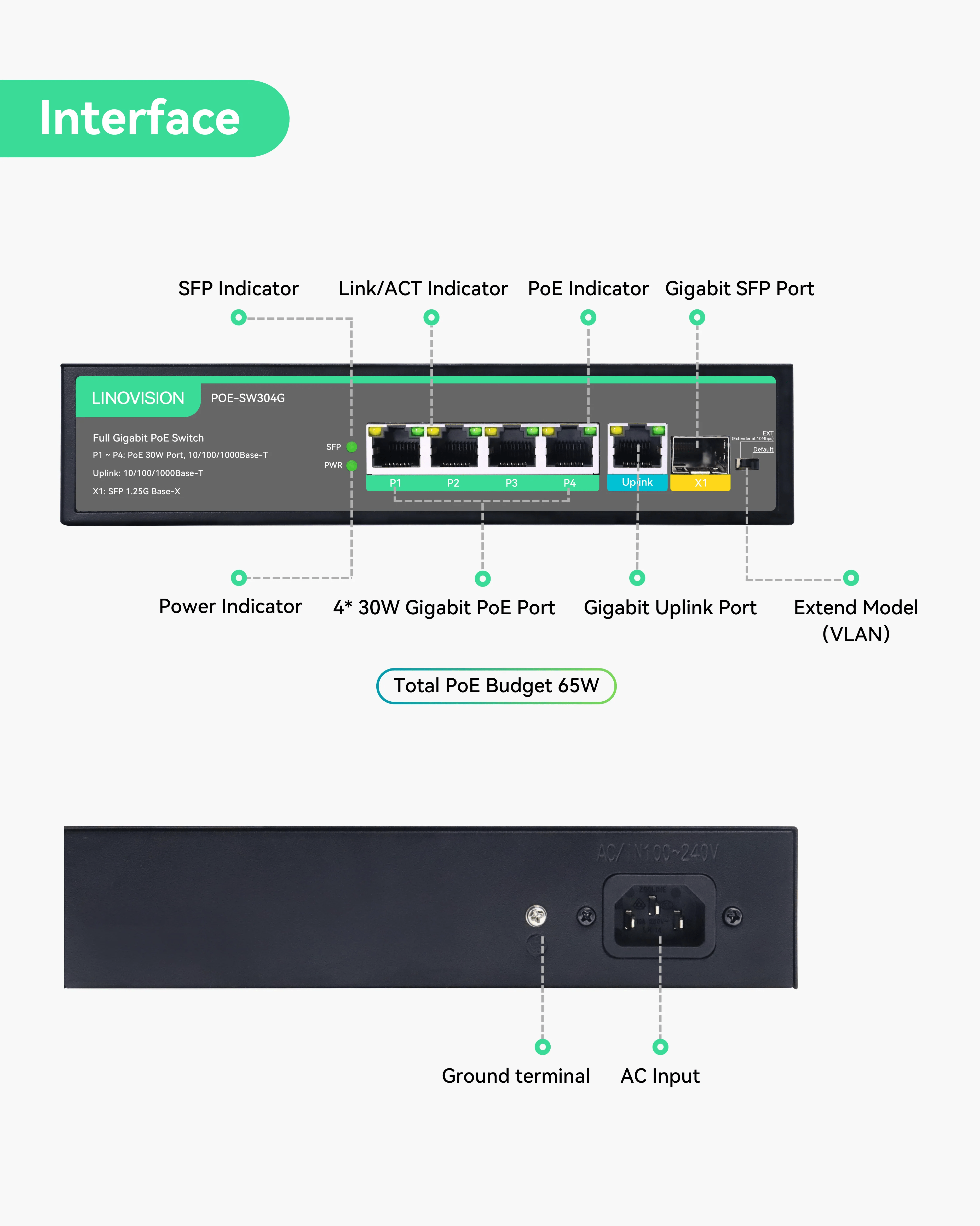 Linovision 4 Ports Full Gigabit POE Switch