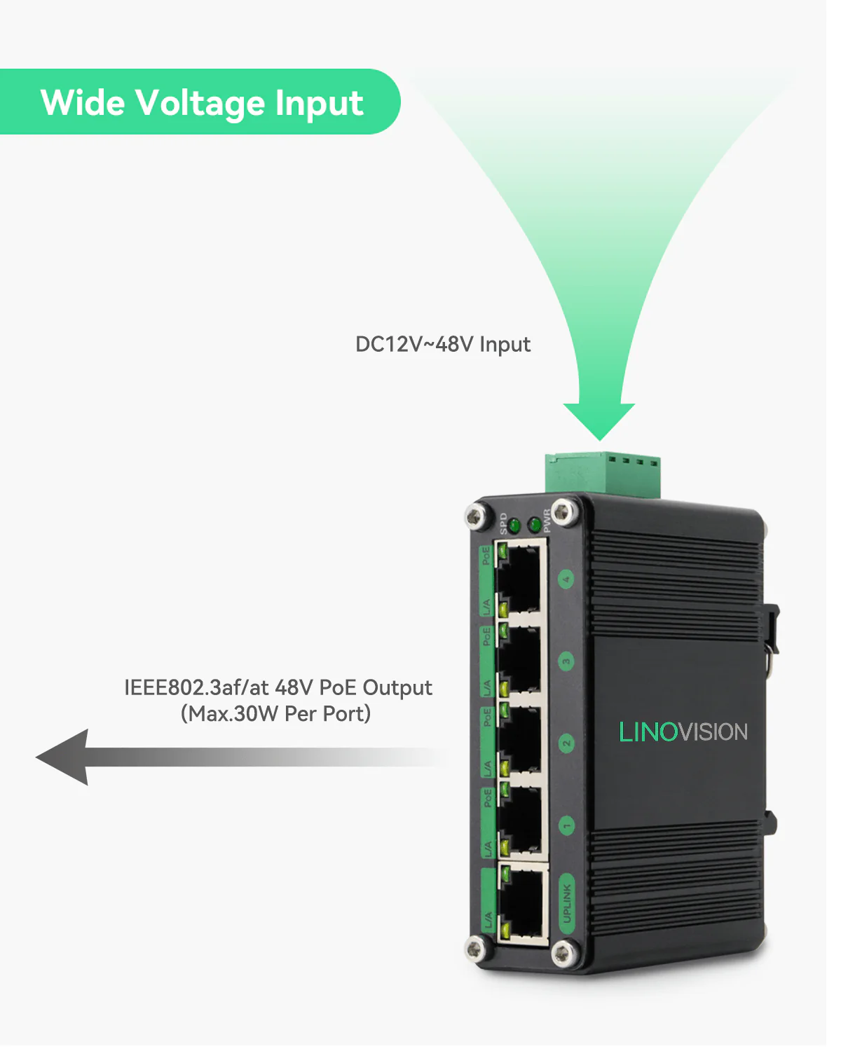 Linovision 5 Ports Industrial Full Gigabit POE Switch with Mean Well 120-48 Industrial DIN rail power supply