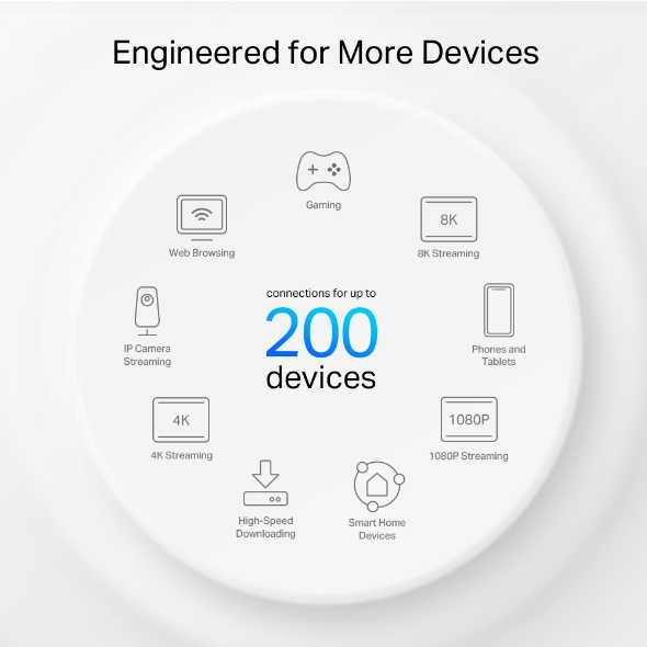 TP-Link AXE5400 Tri-Band Mesh Wi-Fi 6E System (Pack of 3) Deco XE75 Pro