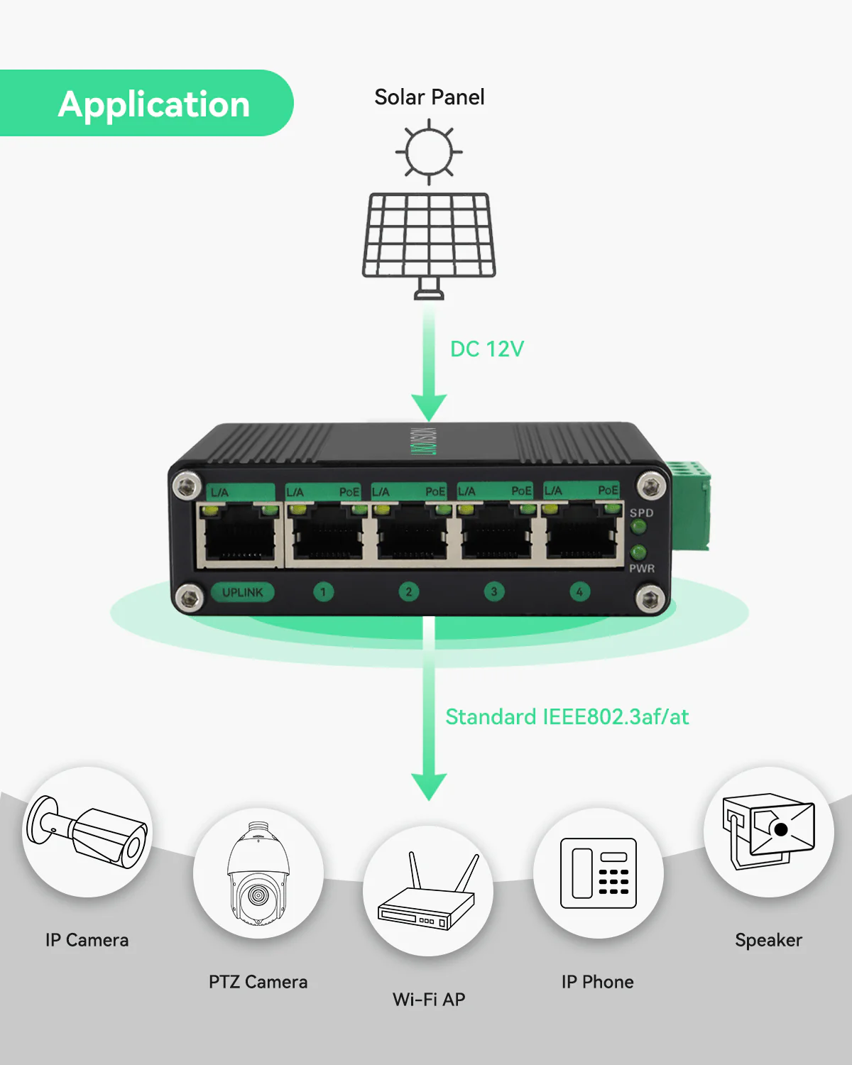 Linovision 5 Ports Industrial Full Gigabit POE Switch with Mean Well 120-48 Industrial DIN rail power supply