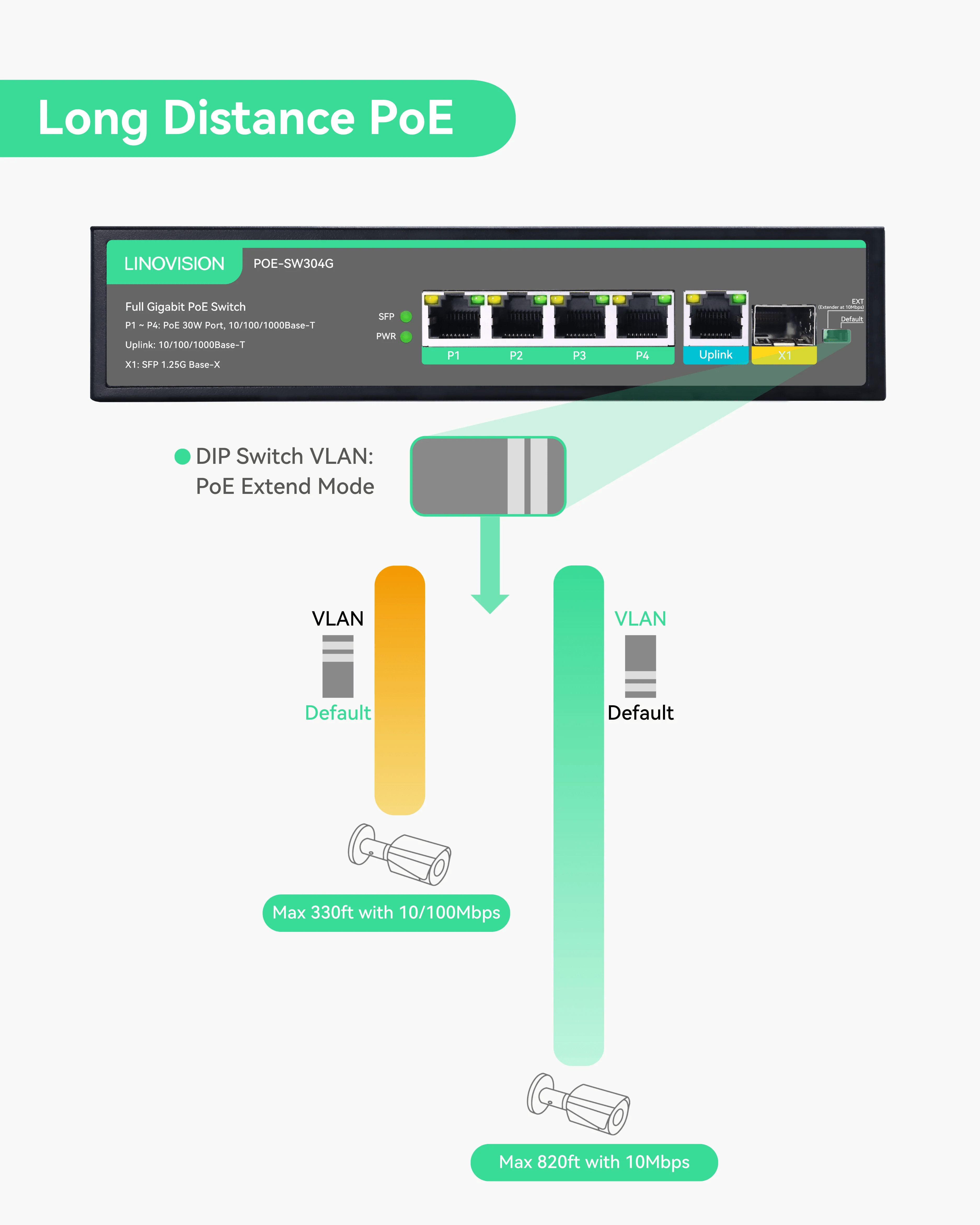 Linovision 4 Ports Full Gigabit POE Switch