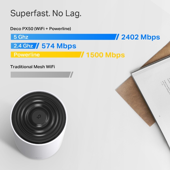 TP-Link AX3000 + G1500 Whole Home Powerline Mesh WiFi 6 System (Pack of 3) Deco PX50